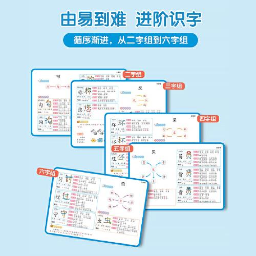 思维导图象形速记识字1000字（新版） 小学偏旁部首组合识字书幼儿认字手卡