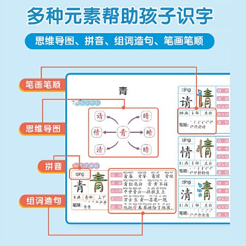 思维导图象形速记识字1000字（新版） 小学偏旁部首组合识字书幼儿认字手卡