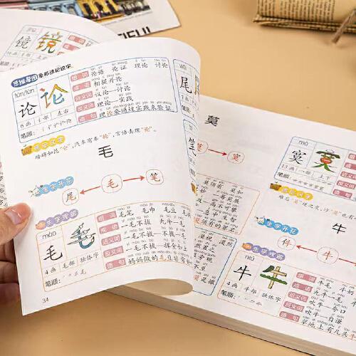 思维导图象形速记识字1000字（新版） 小学偏旁部首组合识字书幼儿认字手卡