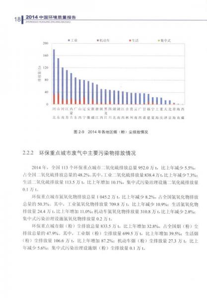 2014中國(guó)環(huán)境質(zhì)量報(bào)告