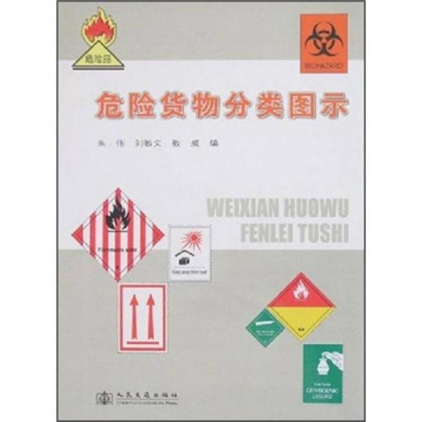 危險(xiǎn)貨物分類圖示