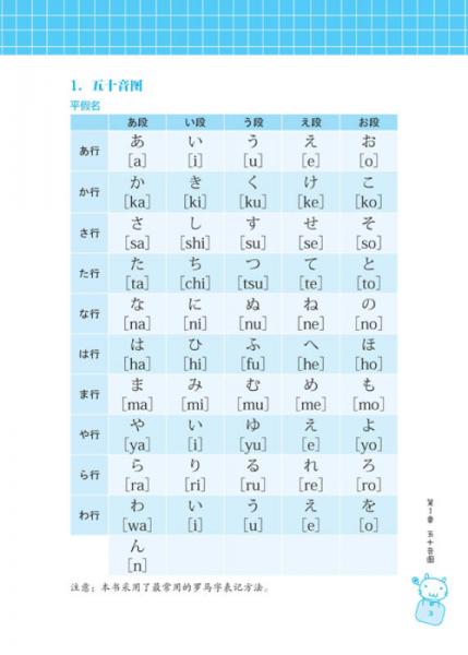 日语发音入门+基础单词、基础句型，一本全掌握