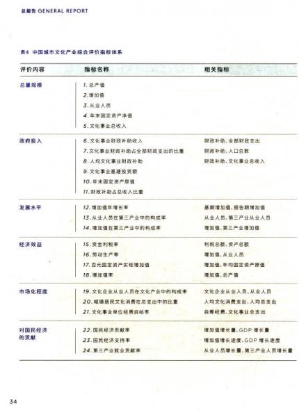 中国城市文化报告2017