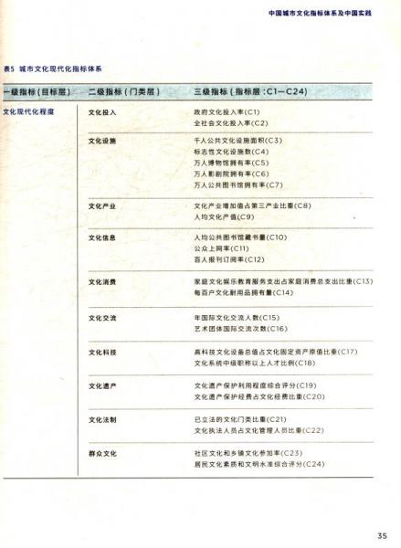 中国城市文化报告2017