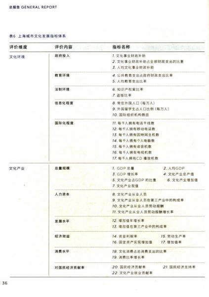 中国城市文化报告2017