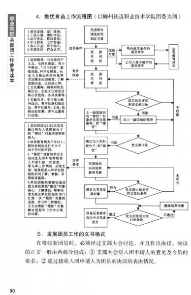 职业院校共青团工作参考读本