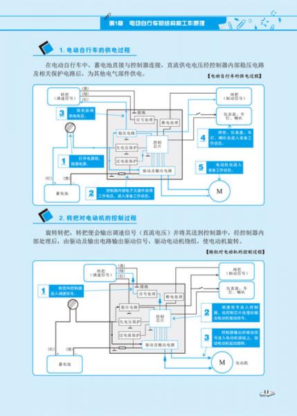 图解电动自行车维修快速入门
