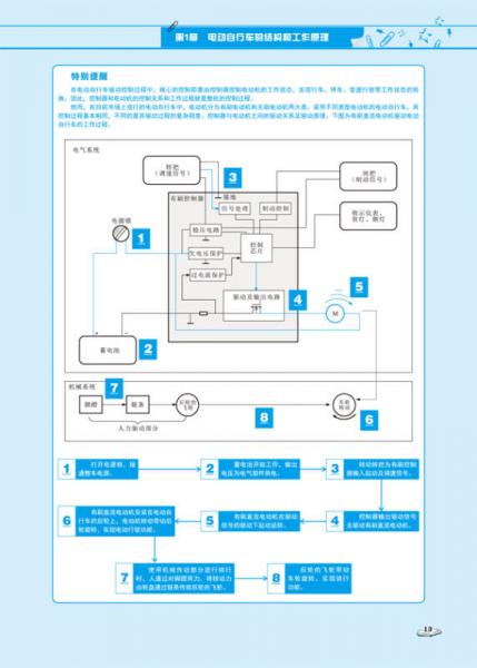 图解电动自行车维修快速入门