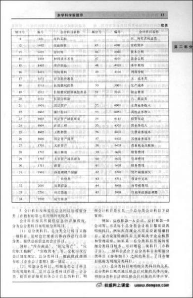 2011年会计专业技术资格考试经典题解及过关必做500题：初级会计实务