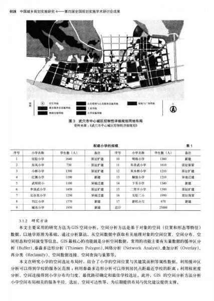 中国城乡规划实施研究4：第四届全国规划实施学术研讨会成果