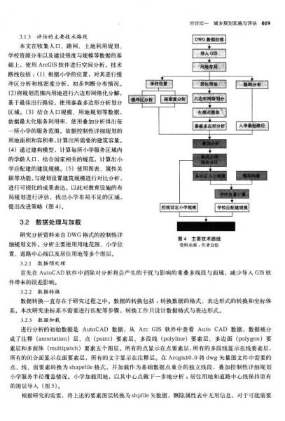 中国城乡规划实施研究4：第四届全国规划实施学术研讨会成果