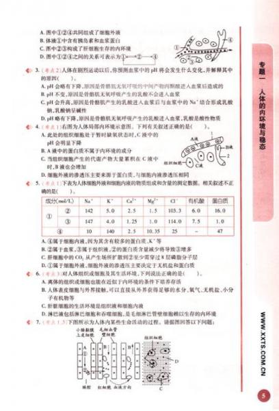 王后雄专题系列·600分专题：高中生物·稳态与环境