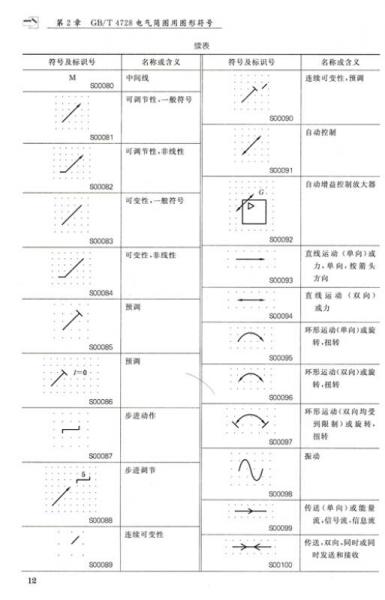 实用技术丛书：电气简图用标准图形符号速查手册