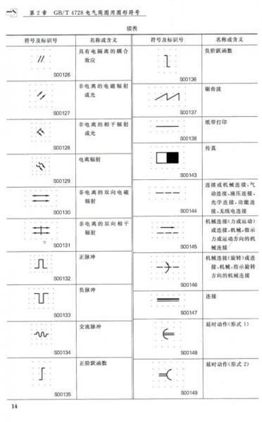 实用技术丛书：电气简图用标准图形符号速查手册