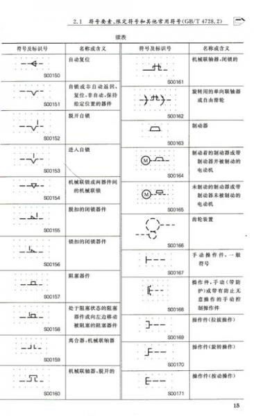 实用技术丛书：电气简图用标准图形符号速查手册