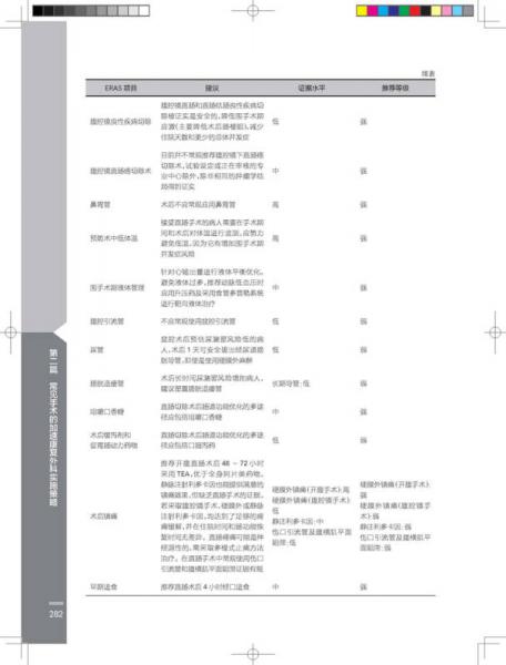 加速康复外科理论与实践