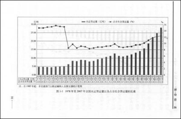中国交通运输改革开放30年