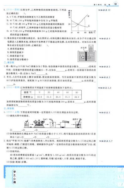 2015春 1+1轻巧夺冠同步讲解：九年级化学下