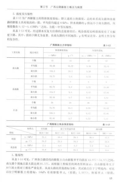 公路膨胀土地基与基础