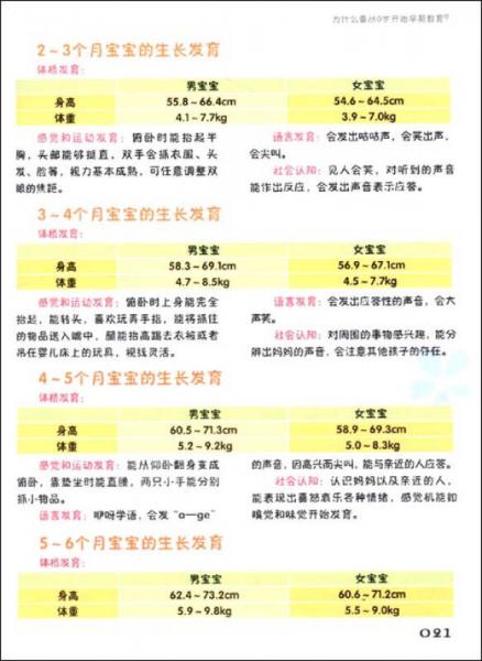 越玩越聪明亲子游戏丛书·三好系列：开发0-1岁宝宝多元智能的早教游戏
