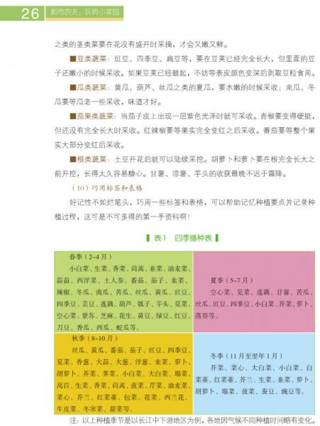 都市农夫：玩转小菜园