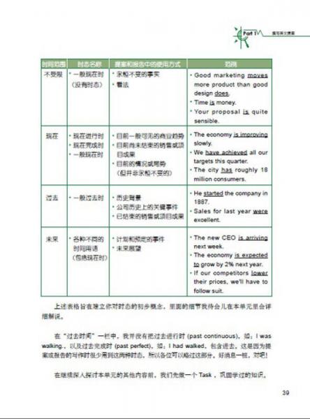 职场英语说到High：英文提案与报告
