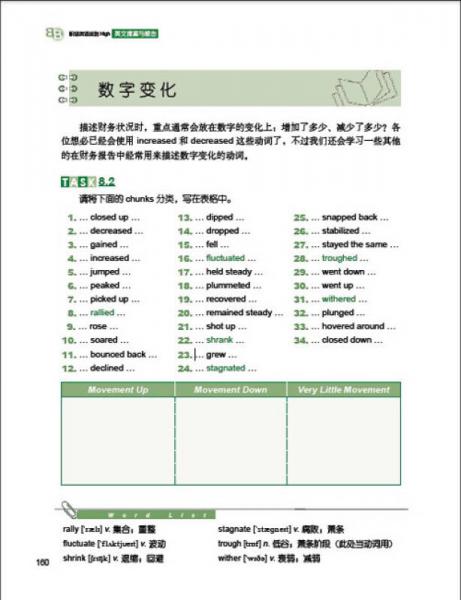 职场英语说到High：英文提案与报告