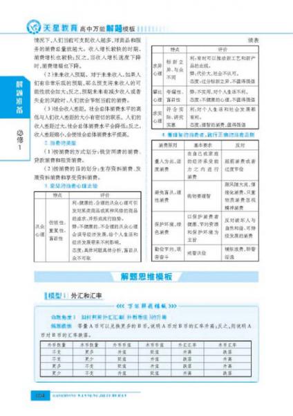 天星教育·2015年试题调研长销书：《高中万能解题模板》 政治