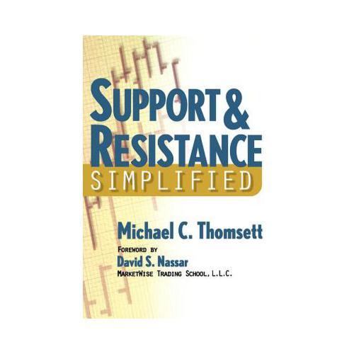 Support & Resistance Simplified