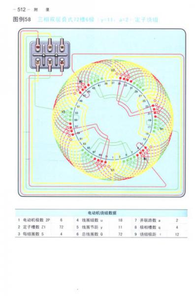 电动机绕组维修实用技术数据手册