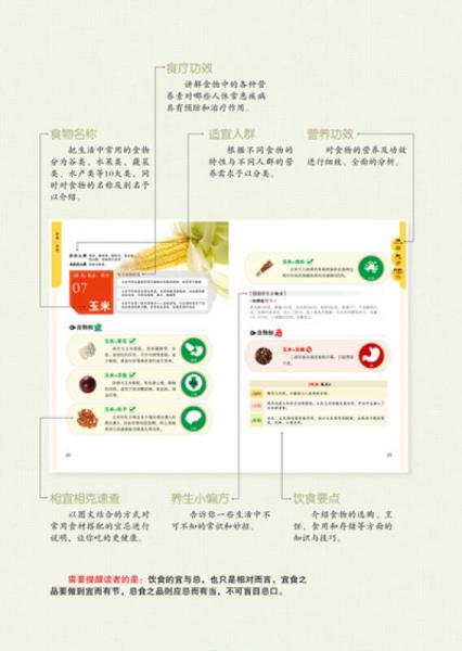 食物相宜相克2000種