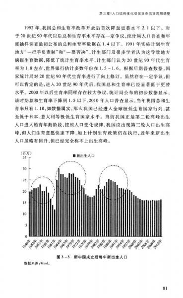 中国经济文库·应用经济学精品系列（二）：货币信贷与人口周期影响下的中国经济转折点