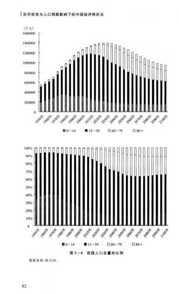 中国经济文库·应用经济学精品系列（二）：货币信贷与人口周期影响下的中国经济转折点