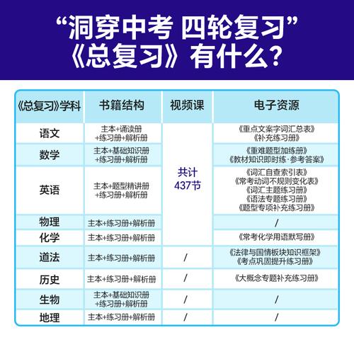 2025版《洞穿中考四轮复习 道德与法治