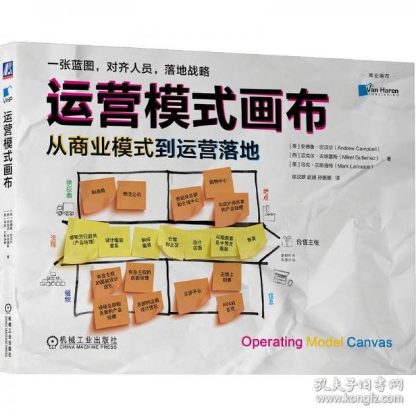 運(yùn)營模式畫布 從商業(yè)模式到運(yùn)營落地