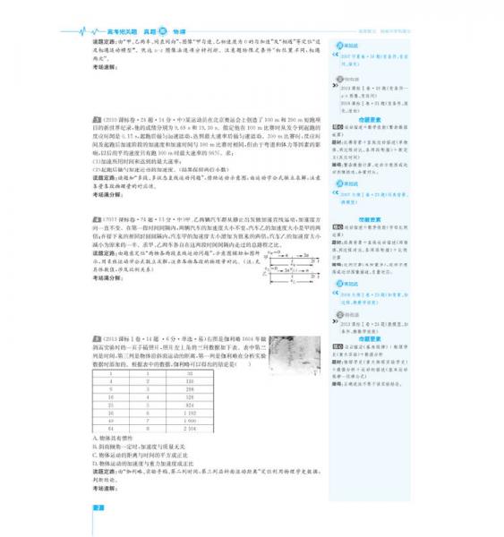 高考把关题真题圈 高考物理