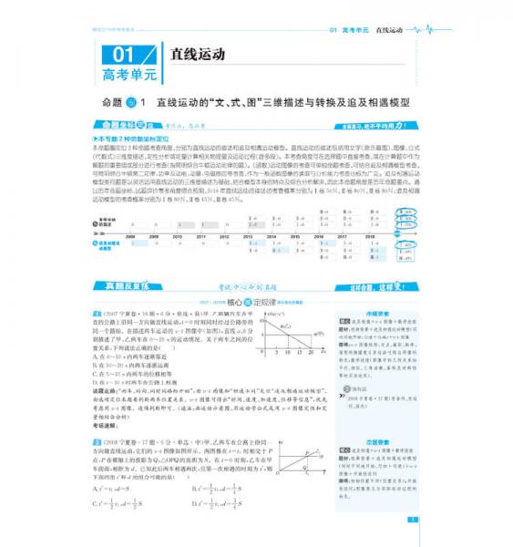 高考把关题真题圈 高考物理