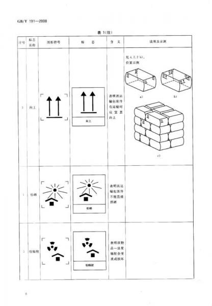 中國包裝標(biāo)準(zhǔn)匯編：食品包裝卷（第二版）