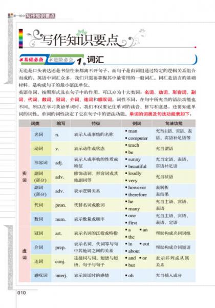 无敌英语写作大全