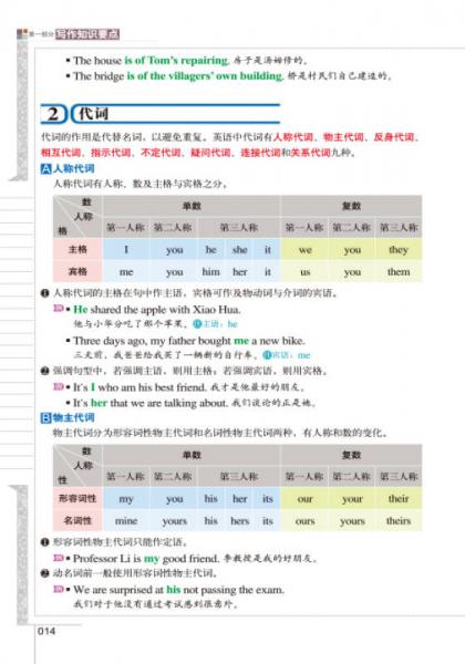 无敌英语写作大全