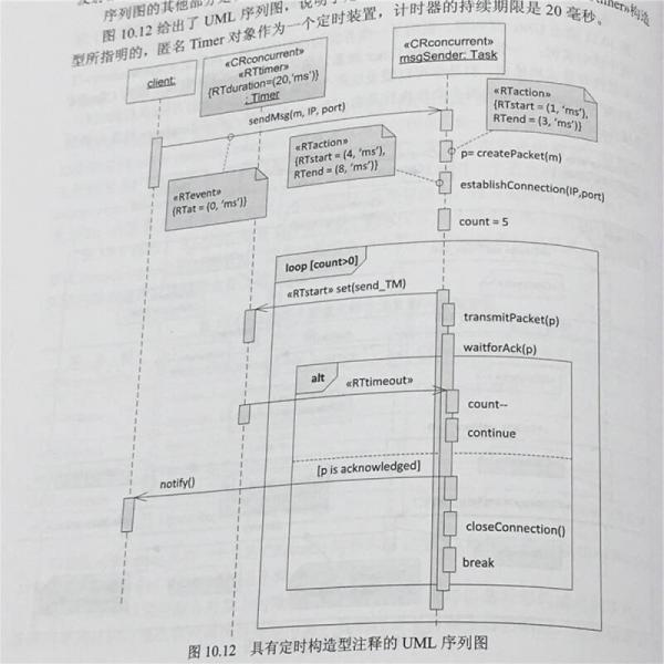 嵌入式系统经典丛书：实时嵌入式系统 设计原则与工程实践