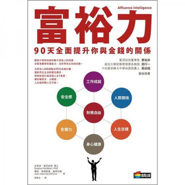 富裕力