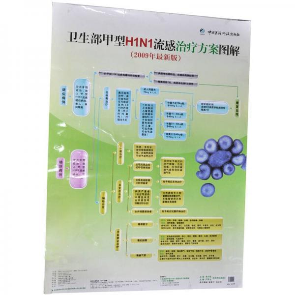 （2009年最新版）卫生部甲型H1N1流感治疗方案图解