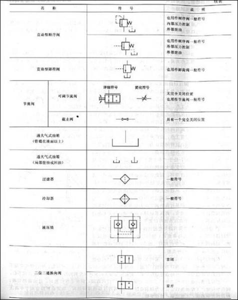 最新挖掘机液压和电路图册