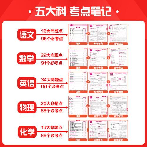 【2025新中考押題卷】全品中考五大科熱點(diǎn)素材押題卷一本全 初中語(yǔ)文數(shù)學(xué)英語(yǔ)物理化學(xué)必刷題真題試卷基礎(chǔ)提升考點(diǎn)沖刺臨考預(yù)測(cè)卷