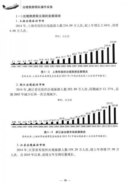 出境旅游領(lǐng)隊培訓(xùn)用書：出境旅游領(lǐng)隊操作實務(wù)