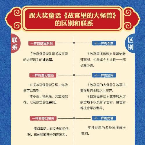 故宫怪兽谈全新上市 第二辑首次发表