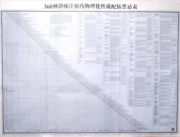 360種靜脈注射藥物理化性質(zhì)配伍禁忌表