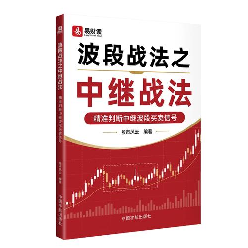 波段战法之中继战法：精准判断中继波段买卖信号