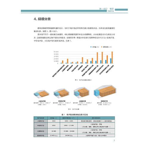 海洋馆设计手册
